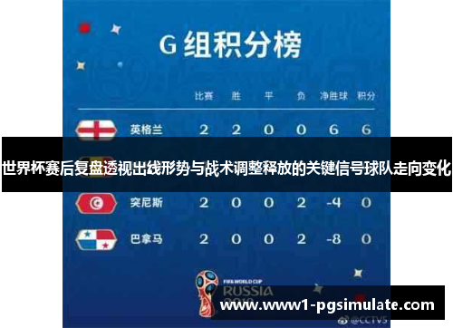 世界杯赛后复盘透视出线形势与战术调整释放的关键信号球队走向变化 世界杯赛后复盘透视出线形势与战术调整释放的关键信号球队走向变化