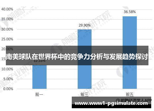 南美球队在世界杯中的竞争力分析与发展趋势探讨