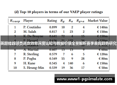 英超锋线球员进攻效率深度比较与数据价值全景解析赛季表现趋势研究 英超锋线球员进攻效率深度比较与数据价值全景解析赛季表现趋势研究
