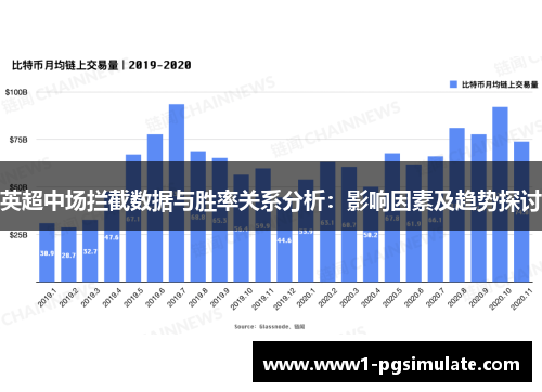英超中场拦截数据与胜率关系分析：影响因素及趋势探讨