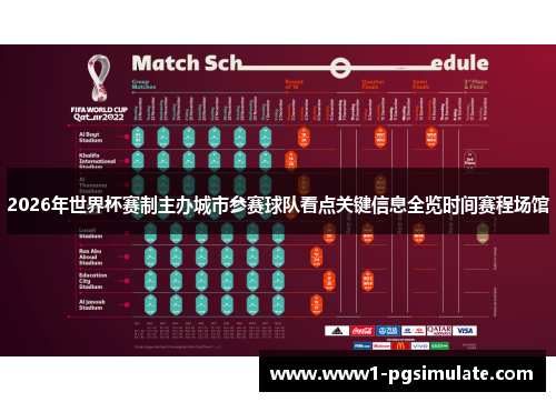2026年世界杯赛制主办城市参赛球队看点关键信息全览时间赛程场馆