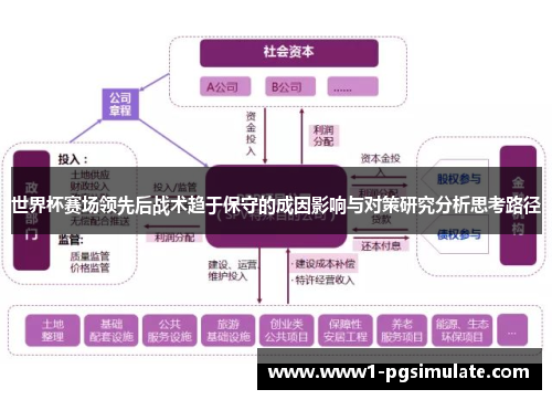 世界杯赛场领先后战术趋于保守的成因影响与对策研究分析思考路径 世界杯赛场领先后战术趋于保守的成因影响与对策研究分析思考路径