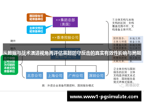 从数据与战术演进视角再评估英超防守反击的真实有效性影响与局限
