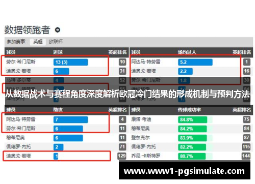 从数据战术与赛程角度深度解析欧冠冷门结果的形成机制与预判方法 从数据战术与赛程角度深度解析欧冠冷门结果的形成机制与预判方法