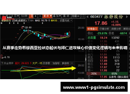 从赛季走势看穆西亚拉状态起伏与拜仁进攻核心价值变化逻辑与未来影响