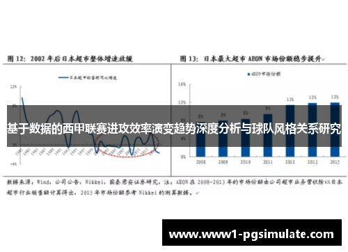基于数据的西甲联赛进攻效率演变趋势深度分析与球队风格关系研究