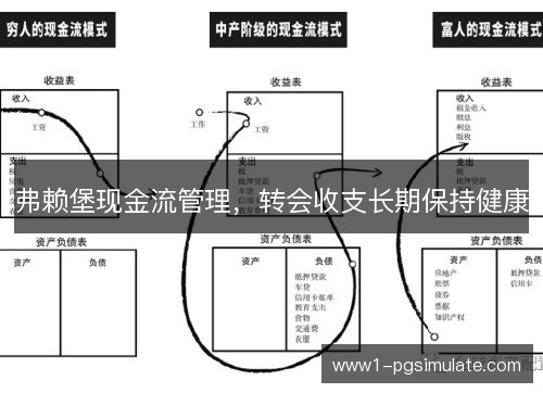 弗赖堡现金流管理,转会收支长期保持健康 弗赖堡现金流管理,转会收支长期保持健康